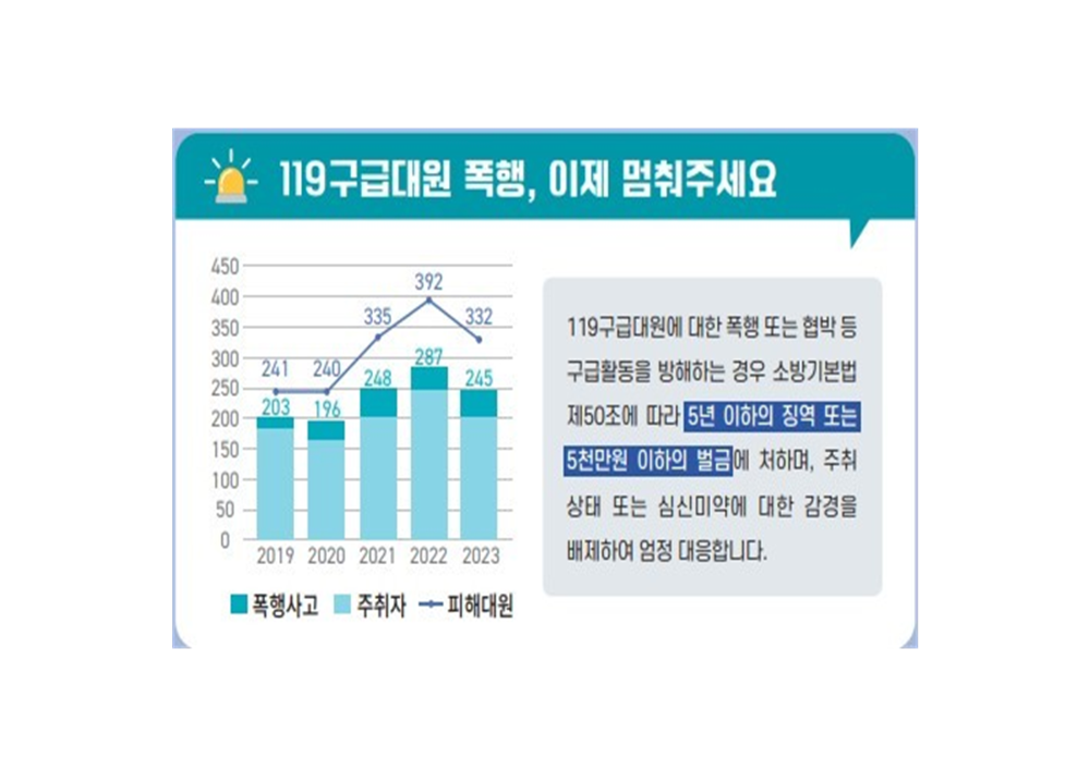 구급대원 폭행 예방.png