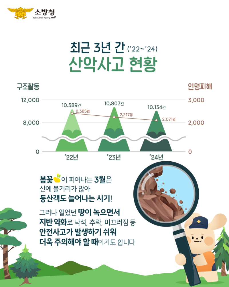 봄철_산행주의_2.png