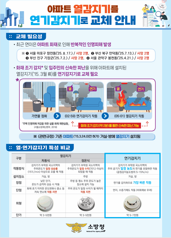 감지기 교체.png