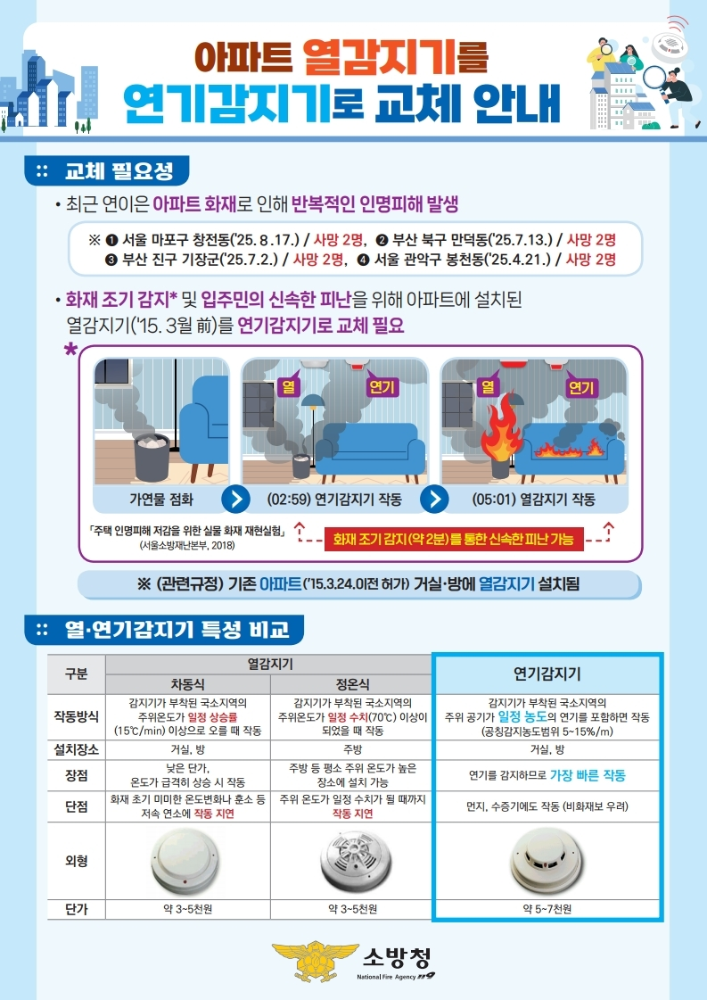 연기감지기로 교체 안내문.jpg