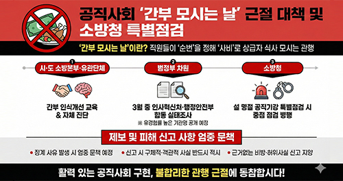 공직사회'간부 모시는 날'근절 대책 및 소방청 특별점검 '간부 모시는 날'이란? 직원들이 '순번'을 정해 '사비'로 상급자 식사 모시는 관행 시·도 소방본부 ·유관단체 - 간부인식개선 교육&자체진단 범정부 차원 3월중인사혁신처·행정안전부 활동 실태조사 *유경험률 높은 기관명 공개 예정 소방청 설명정 공직기강 특별점검 시 중점 점검 병행 제보 및 피해신고 사