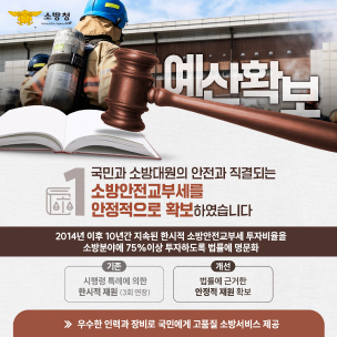 2024년 소방 주요 성과